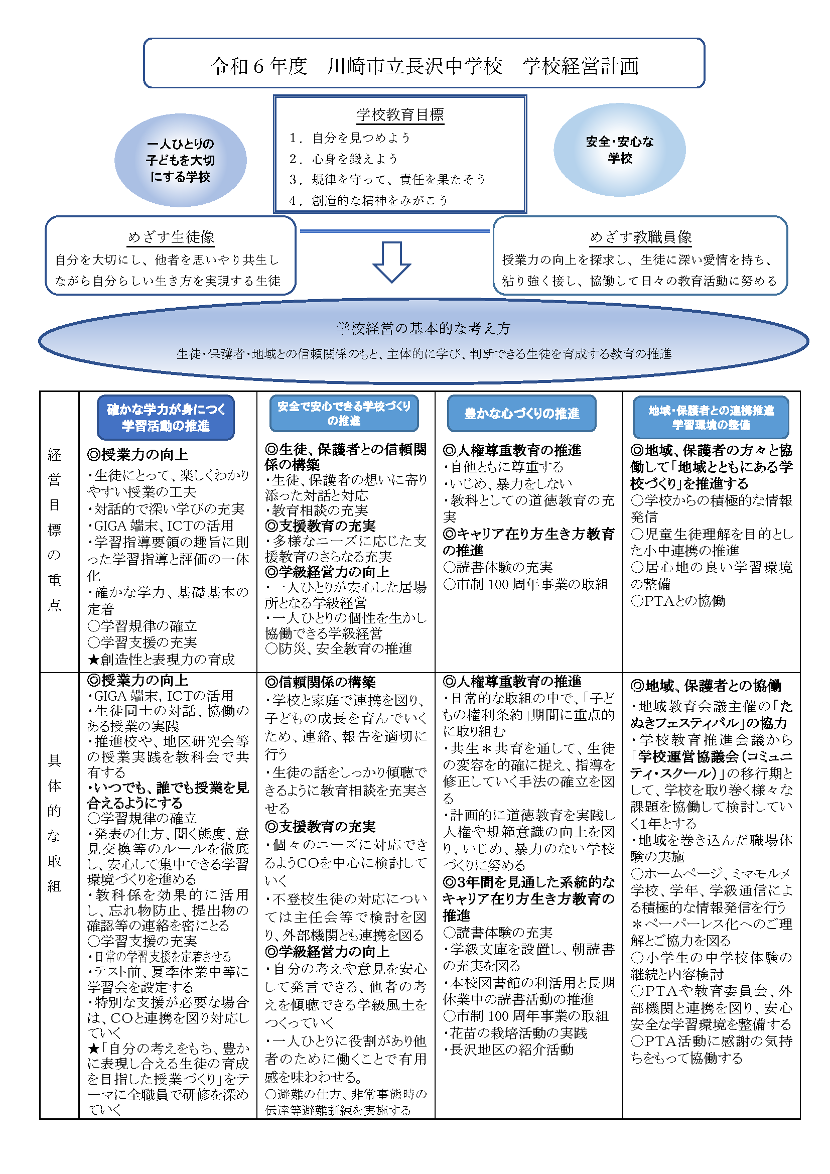 令和6年度 学校経営計画