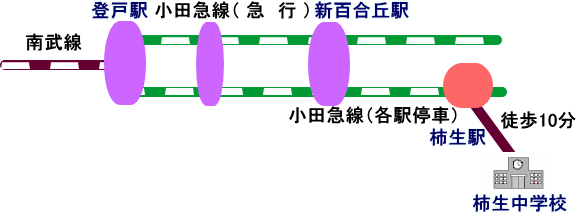 路線図