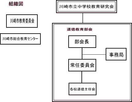 組織図